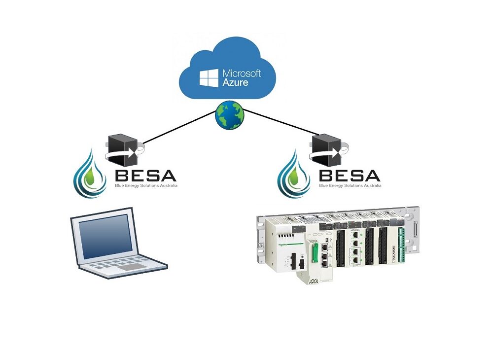 BESA 4G Remote Server