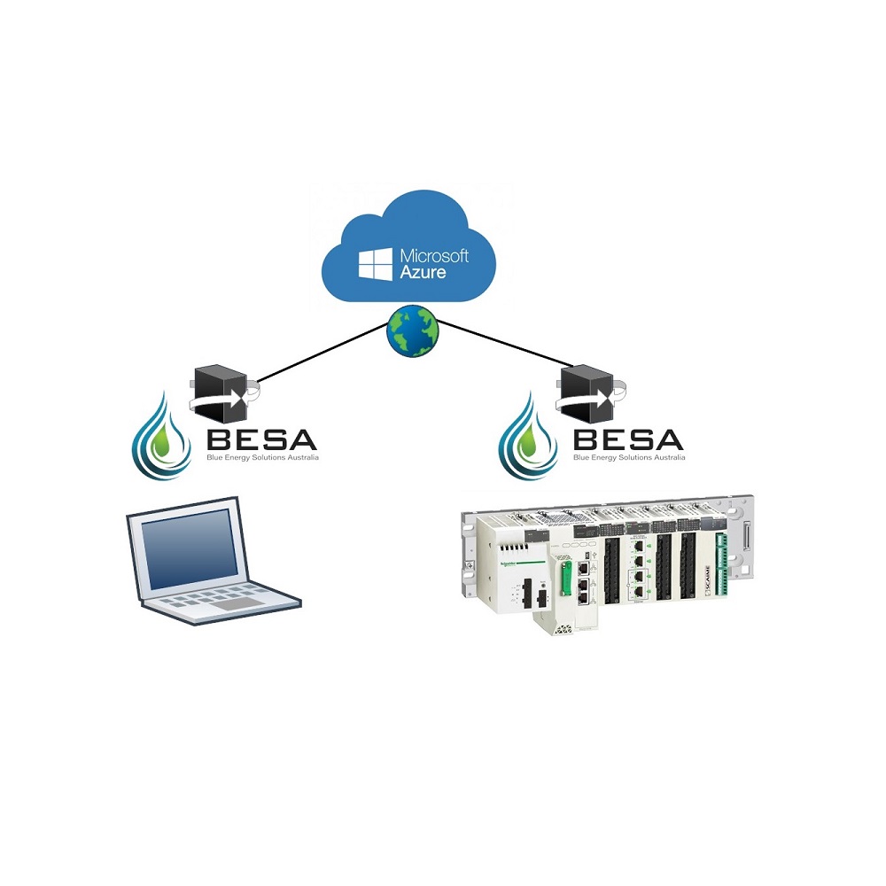 BESA 4G Remote Server