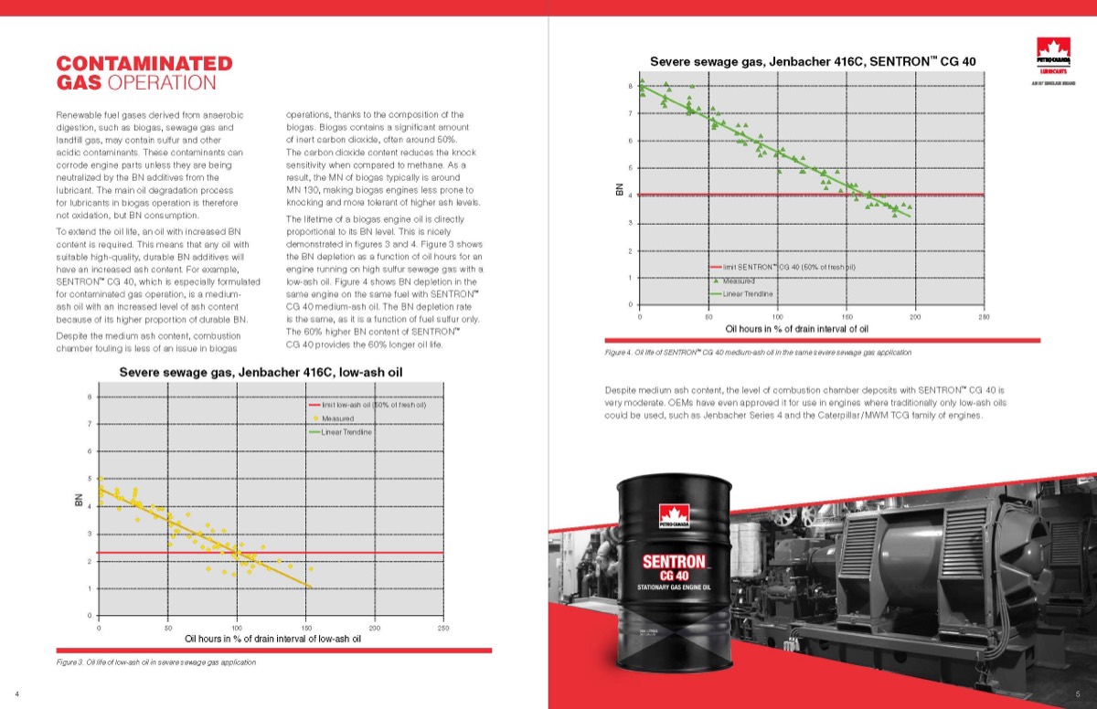 Lubricants & Monitoring